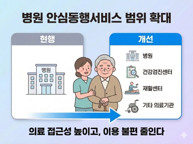 병원 안심동행서비스