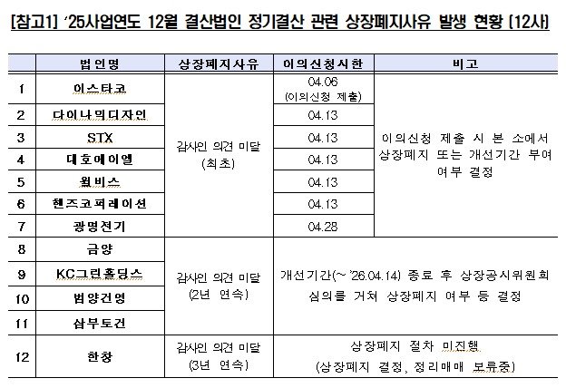 한국거래소 제공