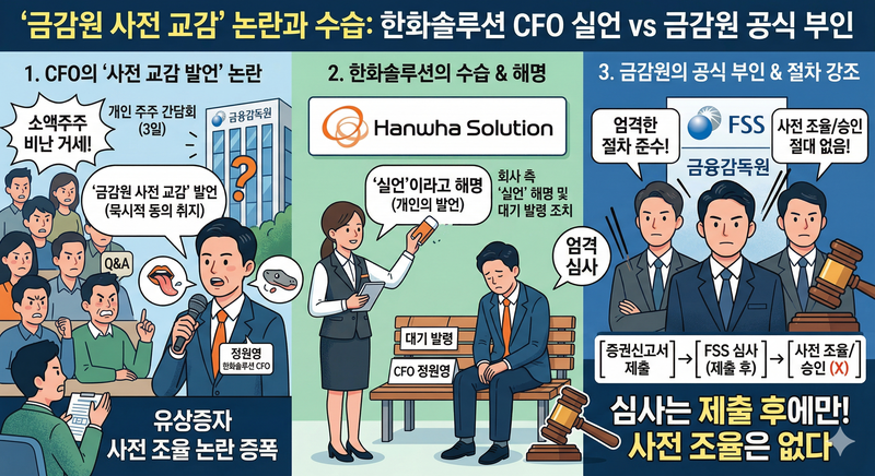 기업들의 부당한 유상증자를 감독해야 할 금융감독원이 사전에 기업과 교감했다는 발언은 일부 투자자들에게 과거 여러차례 있어왔던 유상증자 심사 과정에서도 감독당국이 알면서도 허가를 해준 것 하는 것 아닐까 하는 의심을 불러왔다. 제미나이 생성 이미지=이환주 기자