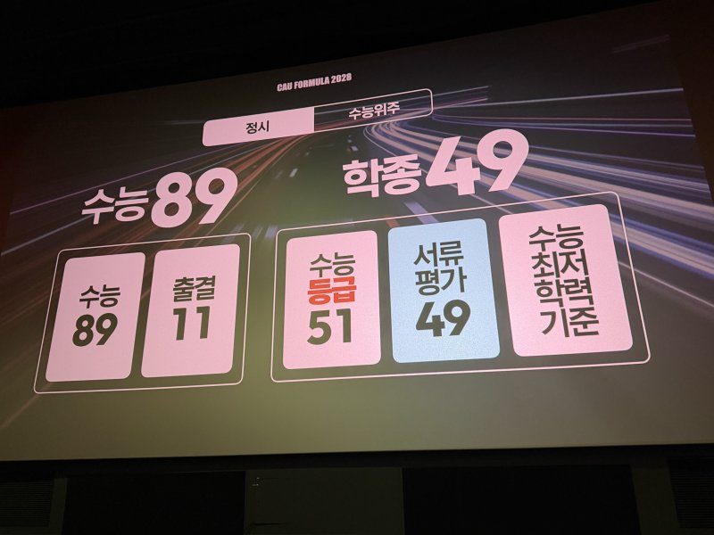 중앙대가 9일 오후 서울 롯데시네마 월드타워에서 입학설명회 'CAU FORMULA 2028: UNVEILING'을 열고 2028학년도 입학전형 시행계획을 발표했다./뉴스1 ⓒ News1 조수빈 기자