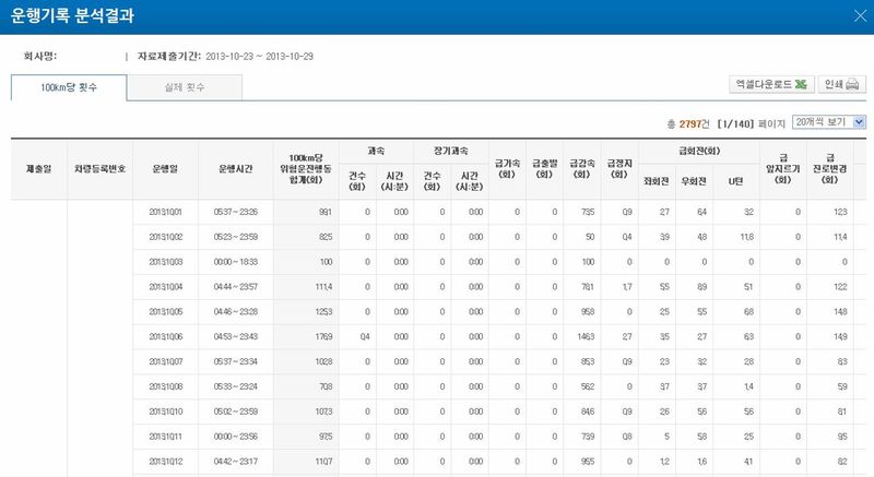 TS-경기도, 시내버스 교통안전문화 확산 '맞손'