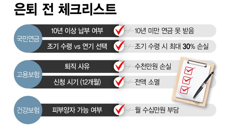 은퇴 전 체크리스트 /그래픽=정기현 기자