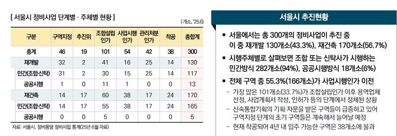 자료 : 주택산업연구원
