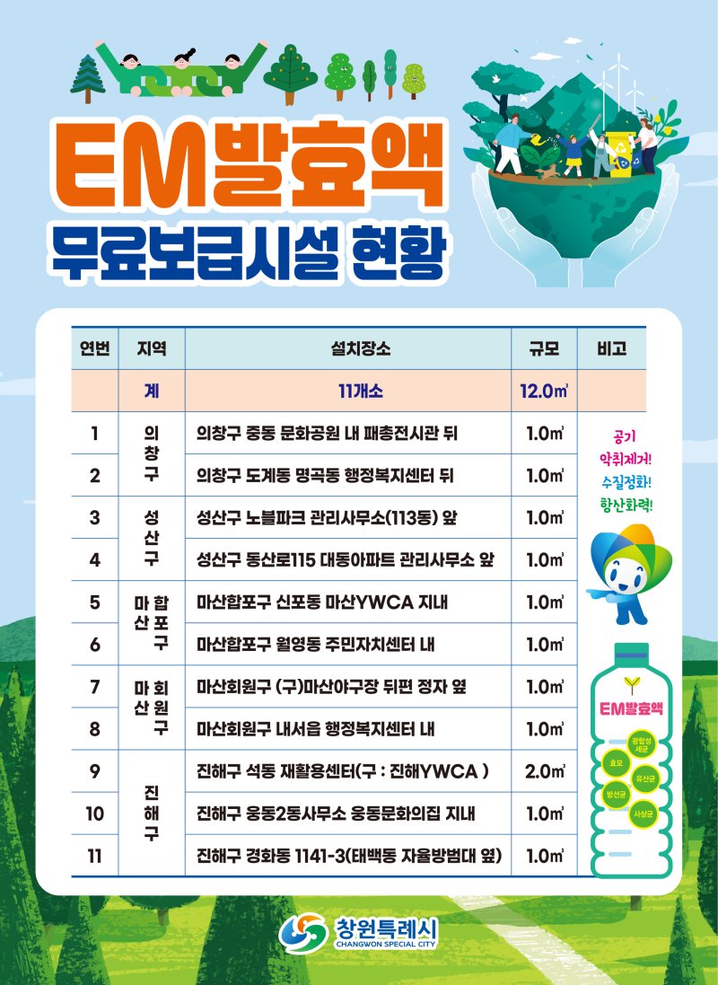 [창원=뉴시스] 강경국 기자 = 경남 창원시 EM발효액 무료보급 시설 목록. (사진=창원시청 제공). 2026.04.10. photo@newsis.com *재판매 및 DB 금지