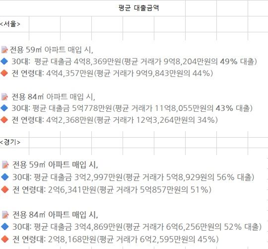 자료 : KB부동산