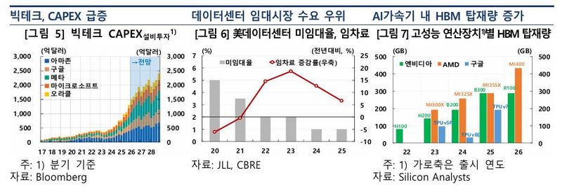 한국은행이 12일 발표한 '글로벌 반도체 경기 확장세 지속가능성 점검'. 한은 제공