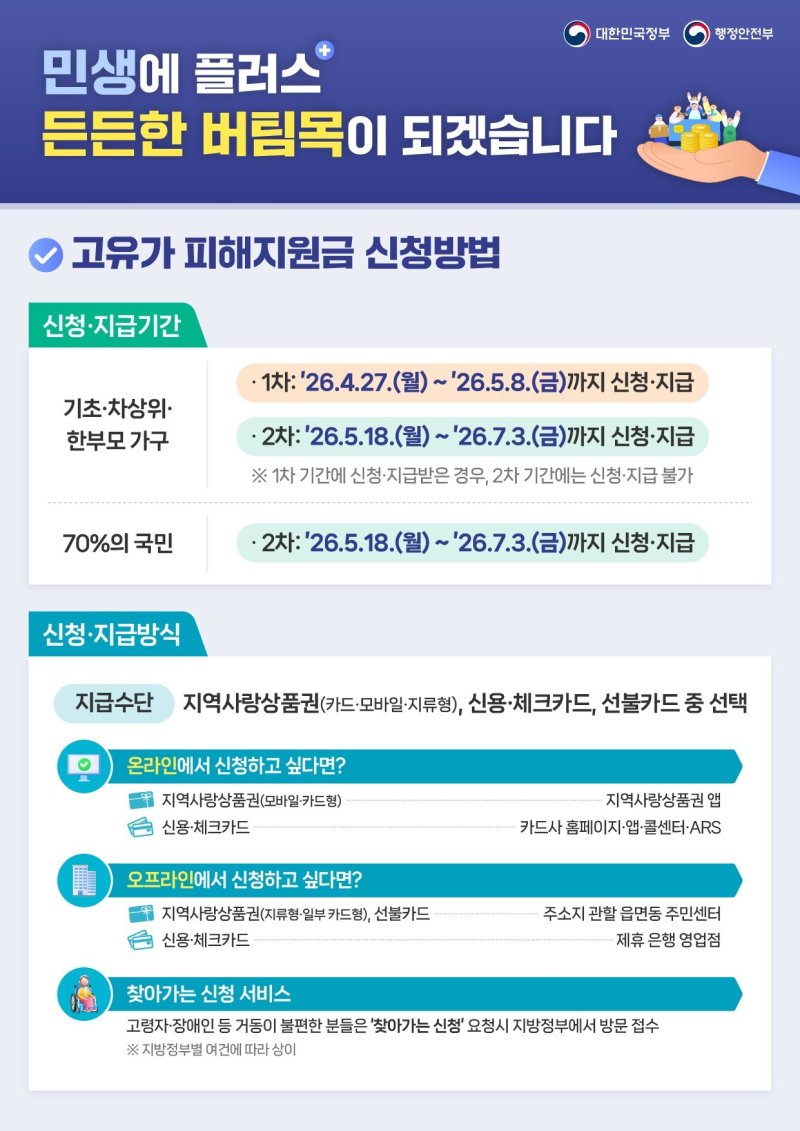 고유가 피해지원금 신청 방법.(행정안전부 제공)
