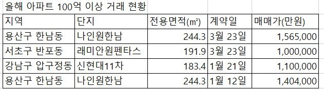자료 : 국토교통부