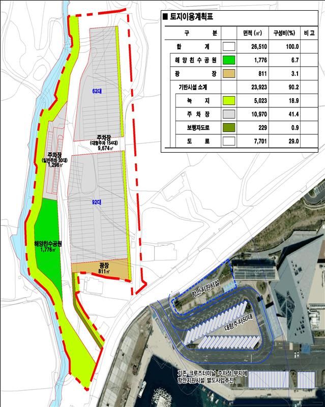 제주도가 강정크루즈터미널 주차난 해소를 위해 추진하는 크루즈지원시설 조성 계획도. 사업 부지는 약 2만6000㎡ 규모로 주차장과 친수공원, 광장, 녹지가 함께 들어선다. /사진=제주특별자치도 제공