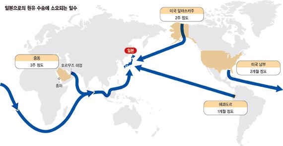 한때 68%까지 낮췄는데…日, 중동산 원유 의존도 96% [글로벌 리포트]