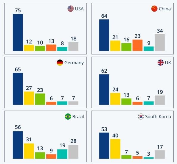 2022년 국가별 통근·통학 교통수단 조사 (출처=연합뉴스)