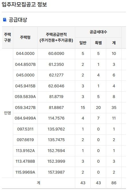 주: 오티에르 반포 유형별 공급물량 자료 : 청약홈