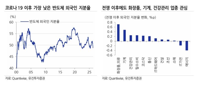 (유진투자증권 제공)