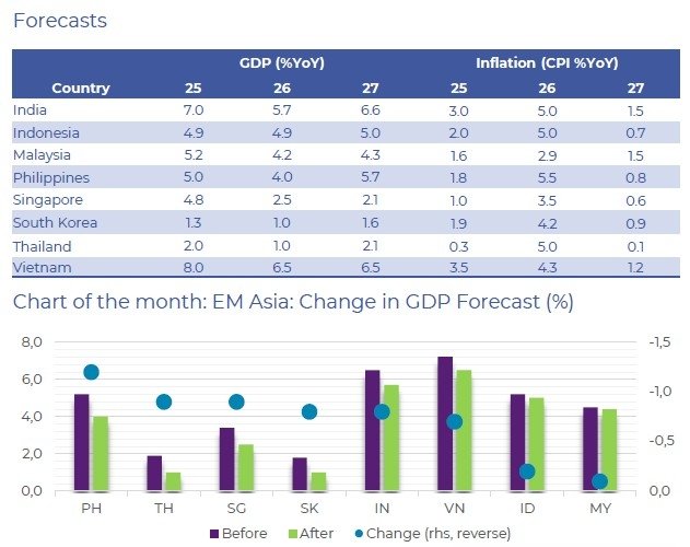 아시아 신흥국 경제전망 (출처=연합뉴스)