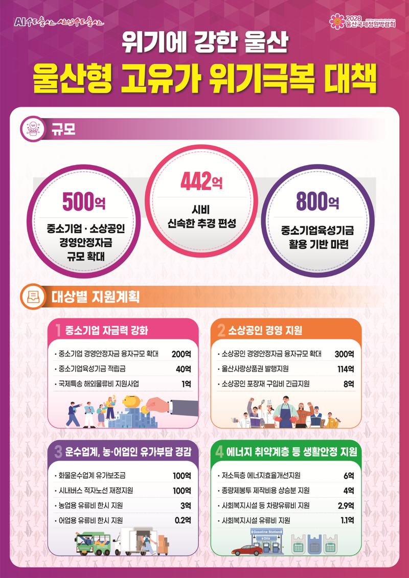 울산형 고유가 위기 극복 대책