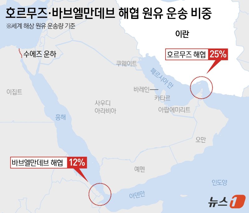 ⓒ 뉴스1 윤주희 디자이너