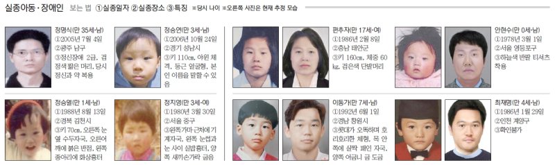 fn '가족찾기 캠페인' [잃어버린 가족찾기]
