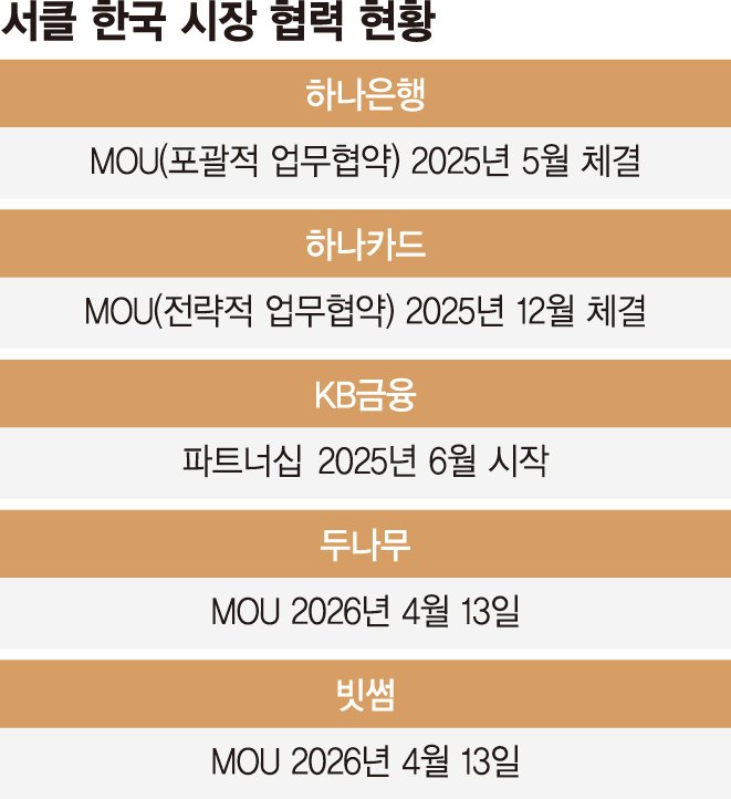 '디지털 달러' 서클, 韓 영토확장…'원화 코인'은 입법도 난항