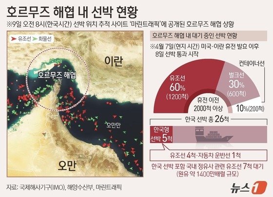 국내 정유사와 관련된 유조선 7척이 대기 중인 호르무즈해협 현황.(국제해사기구(IMO), 해양수산부, 마린트래픽 자료)/뉴스1 김지영 디자이너