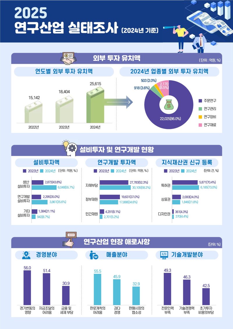 (과기정통부 제공)