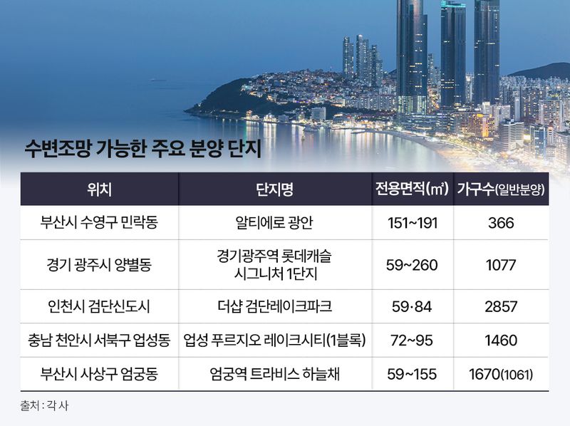 수변조망 가능한 주요 분양 단지.