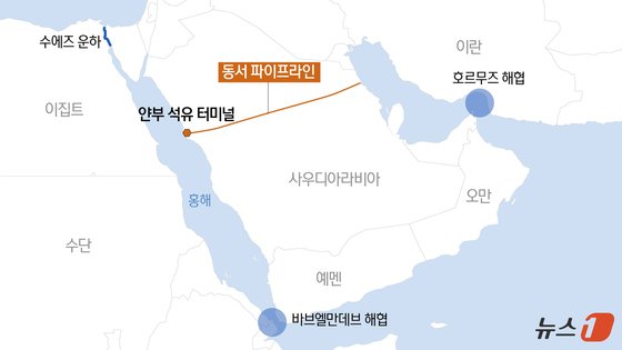 사우디아라비아 동쪽 지역에서 서쪽 얀부항까지 원유를 수송하는 동서 파이프라인./뉴스1 윤주희 디자이너