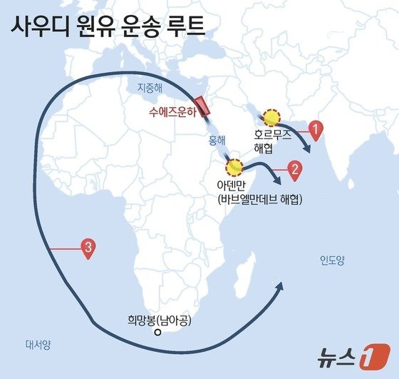 호르무즈 해협(1번)을 통해 중동산 원유를 수급하던 아시아 국가들이 홍해(2번) 항로를 활용해 원유 수입을 추진하고 있다./뉴스1 김지영 디자이너