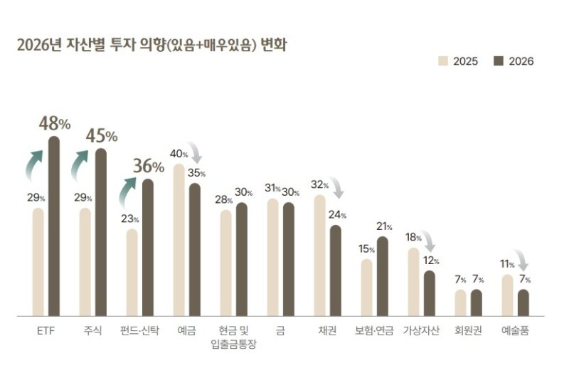 15일 하나은행 하나금융연구소가 2026 대한민국 웰스 리포트를 발간했다. 하나은행 제공