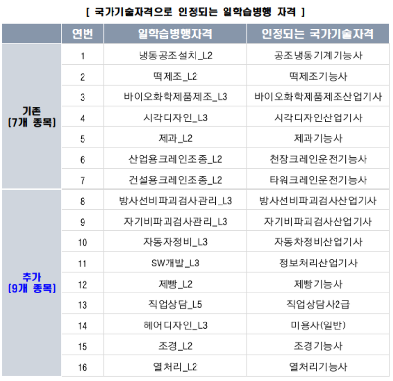고용노동부 제공