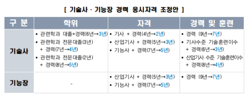 고용노동부 제공