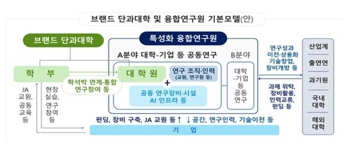 3개 거점국립대 '브랜드 단과대학 및 융합연구원 기본모델' (출처=연합뉴스)
