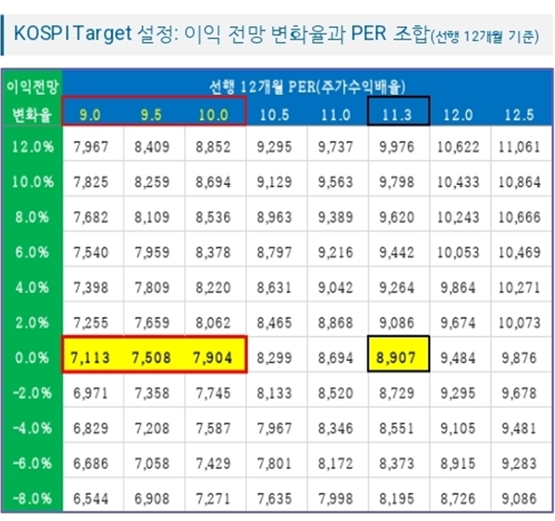 출처=Quantiwise, 우리은행 WM상품부. 사진=박문수 기자