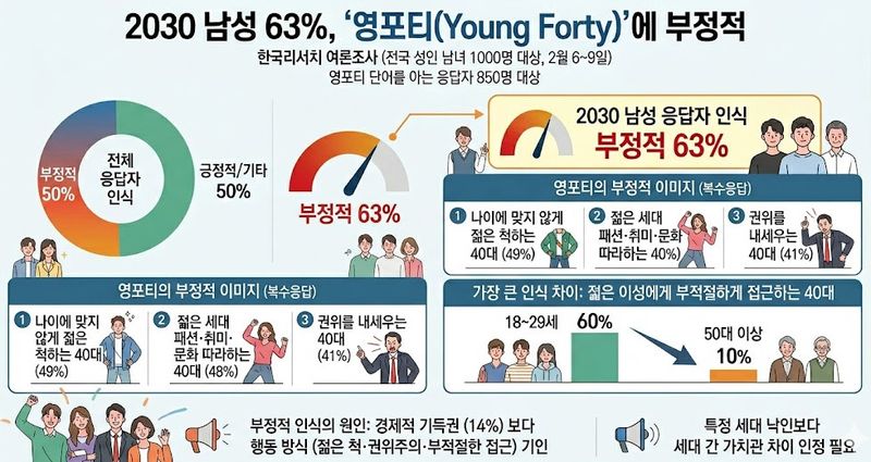 기사 이해를 돕기 위해 AI로 생성한 인포그래픽