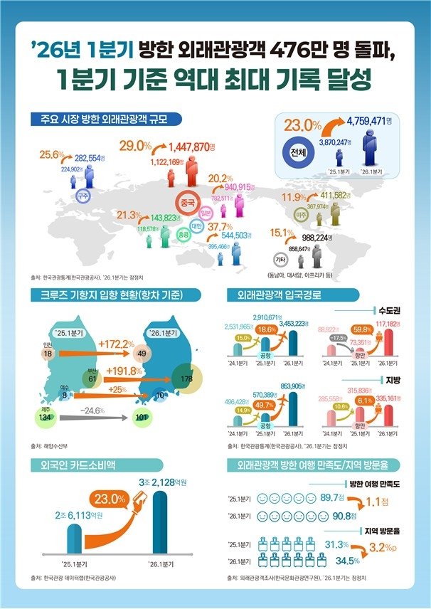 방한 외국인 관광객 현황 (출처=연합뉴스)