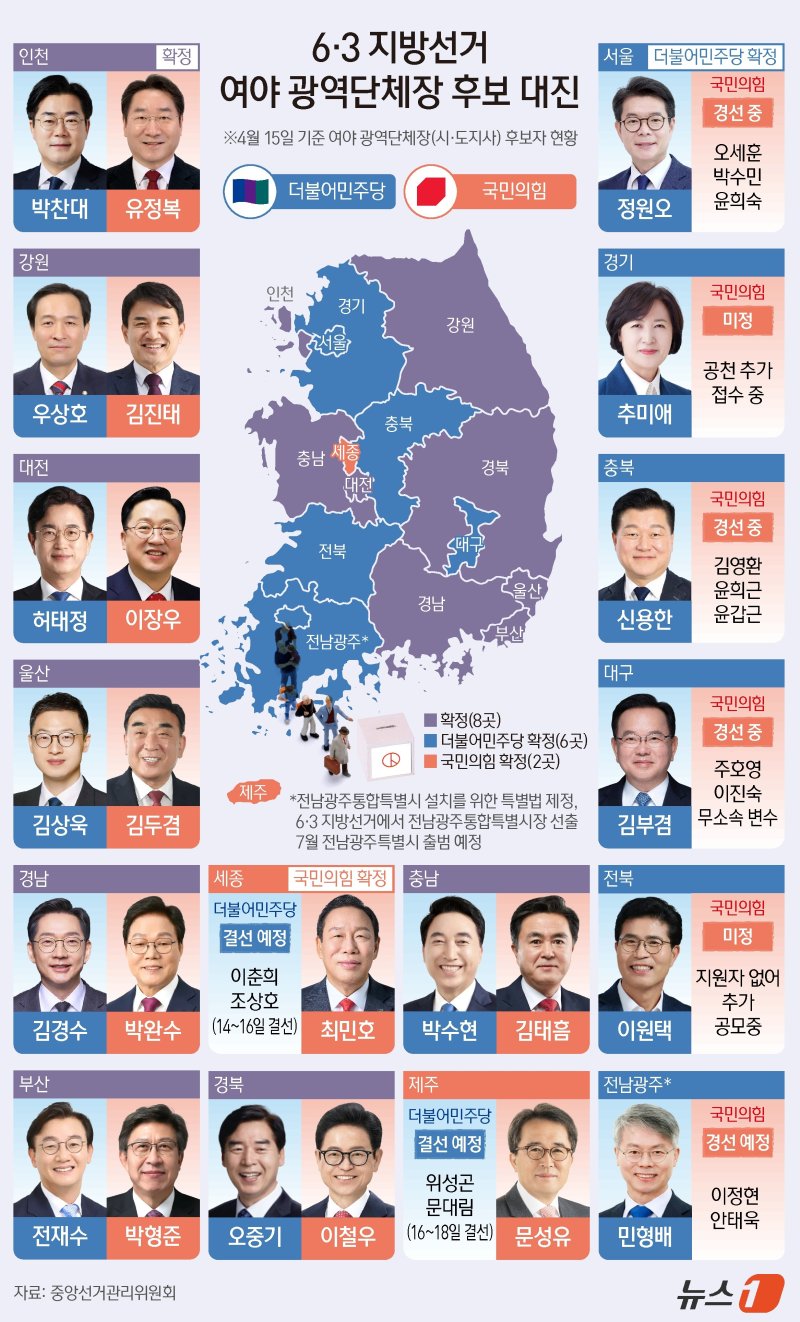 ⓒ 뉴스1 윤주희 디자이너