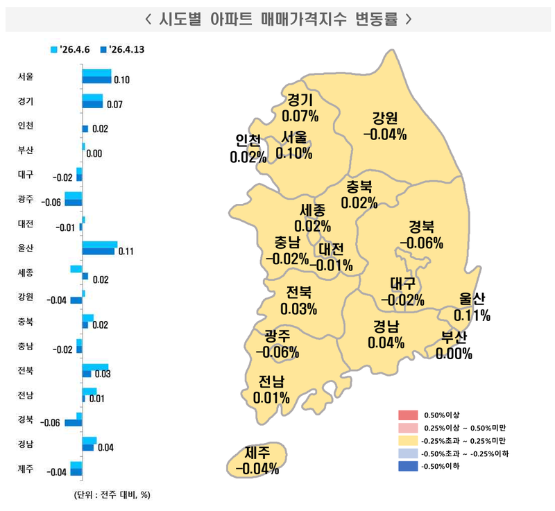시도별 아파트 매매가격지수 변동률. 한국부동산원 제공