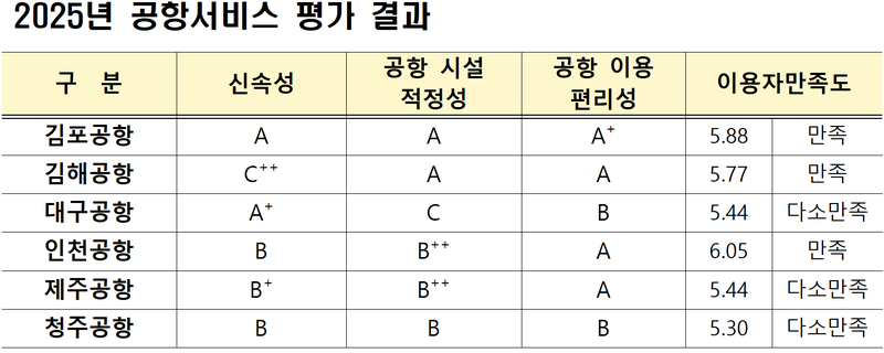 국토교통부 제공