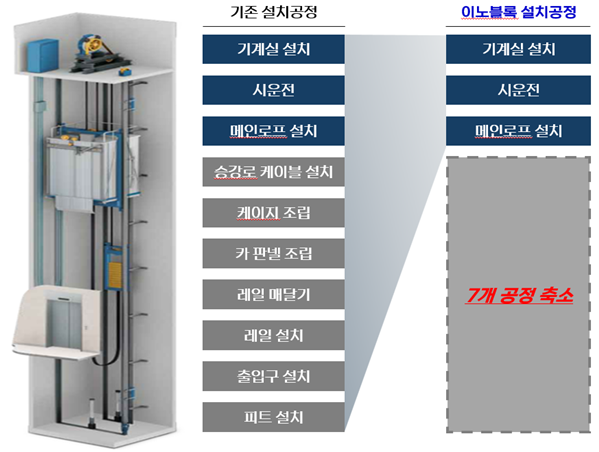 현대엘리베이터 제공
