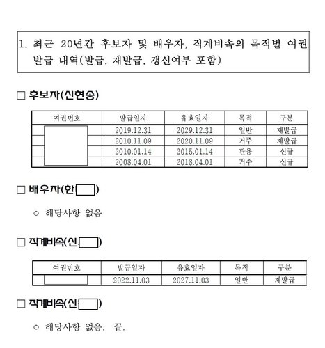 신현송 한은 총재 후보자 본인, 배우자, 자녀의 여권 발급 내역 (출처=연합뉴스)