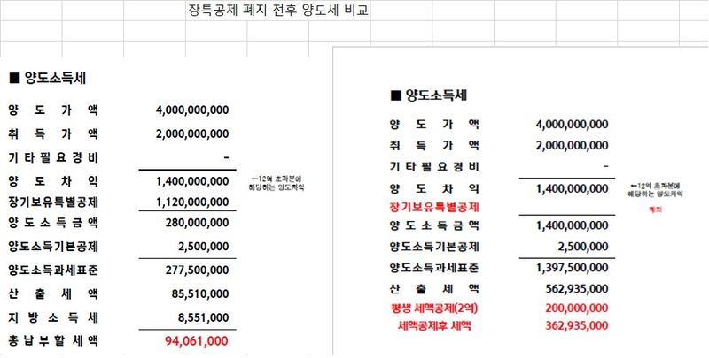 자료 : 우병탁 전문위원