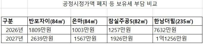자료 : 우병탁 전문위원