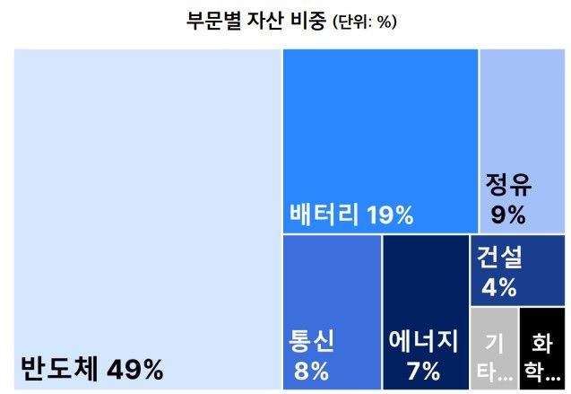 나이스신용평가 보고서