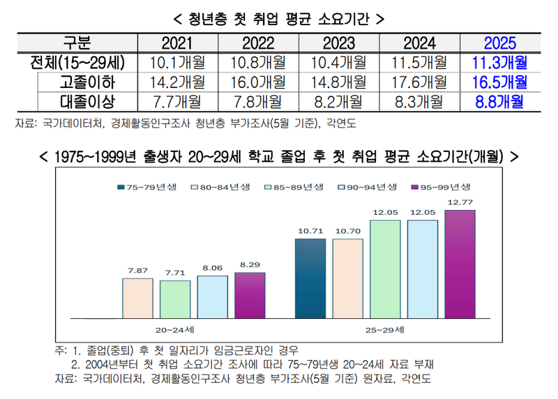 한국경영자총협회 제공.