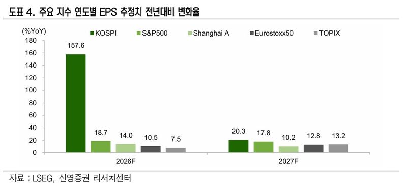 (신영증권 제공)