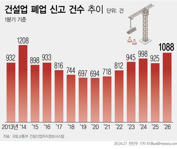 (출처=뉴시스/NEWSIS)