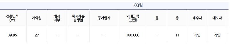 자료 : 국토교통부