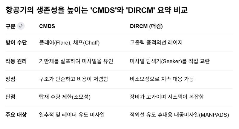 자료=방위사업청(DAPA) 국방과학연구소(ADD) 한화시스템 종합