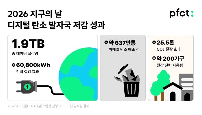 [테크스냅] KT클라우드, 'AI 파운드리'로 공공 AI 시장 공략 (출처=연합뉴스)