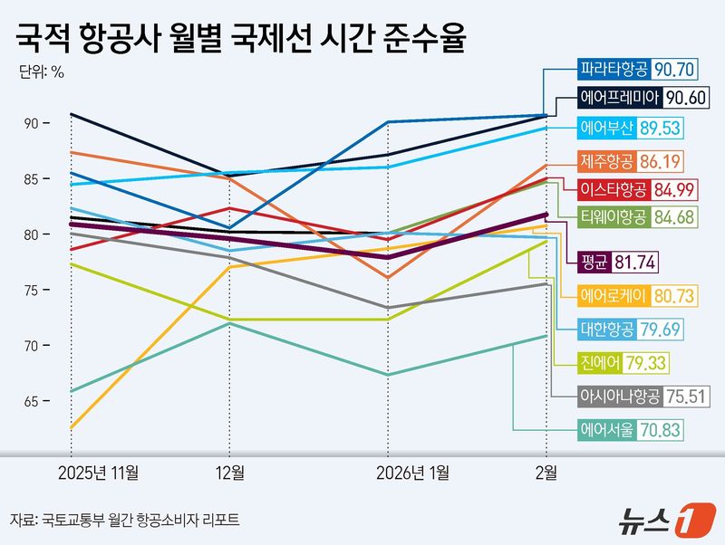 ⓒ 뉴스1 김지영 디자이너