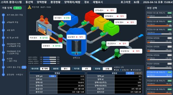 기온과 일사량, 습도 변화에 따라 양액 공급 시간과 휴지 시간을 자동 조절하는 디지털 제어 시스템 화면. 제주도는 이를 바탕으로 씨감자 생산의 표준화와 노동력 절감을 함께 노리고 있다. /사진=제주특별자치도 제공